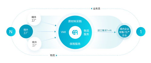 大客户供应链管理服务 从单点突破到生态共赢