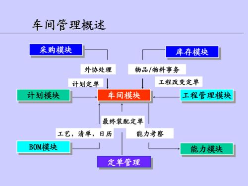 供应链视角下的车间在制品管理优化策略