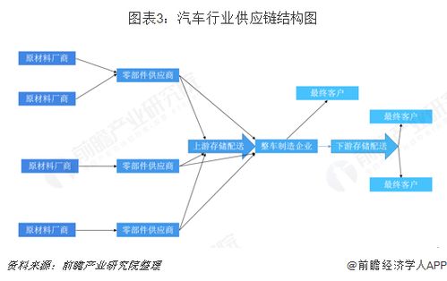 供应链管理服务行业 市场需求与未来趋势解析