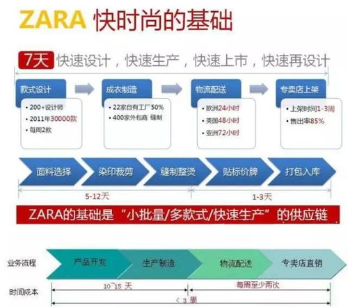 拆解麦当劳供应链管理 藏在巨头背后的秘密武器