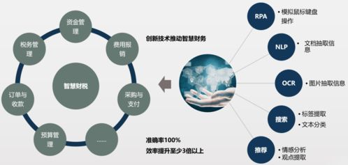 达观数据智能财税机器人 赋能企业自动化报税与供应链管理服务升级