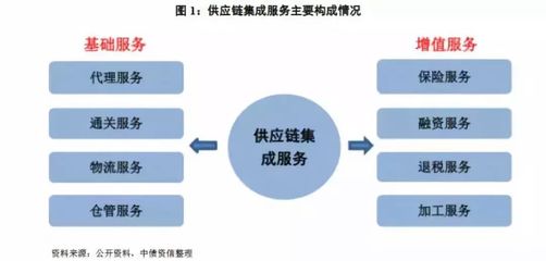 供应链模式分析与供应链管理服务深度解析