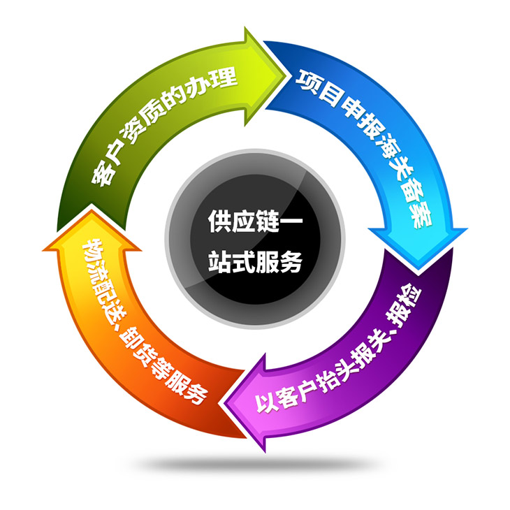 微三云供应链系统 数字化驱动下的高效供应链管理服务