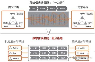 数字化供应链浪潮已至 罗戈研究院与京东物流联合发布《数字化供应链综合研究报告》